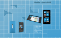 : Nokia Lumia 800