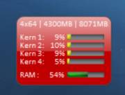 : CPU overview (  )
